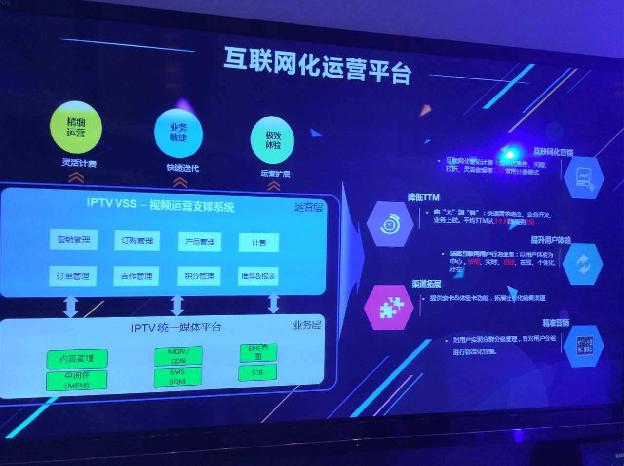 运营商IPTV探针方案(图1)