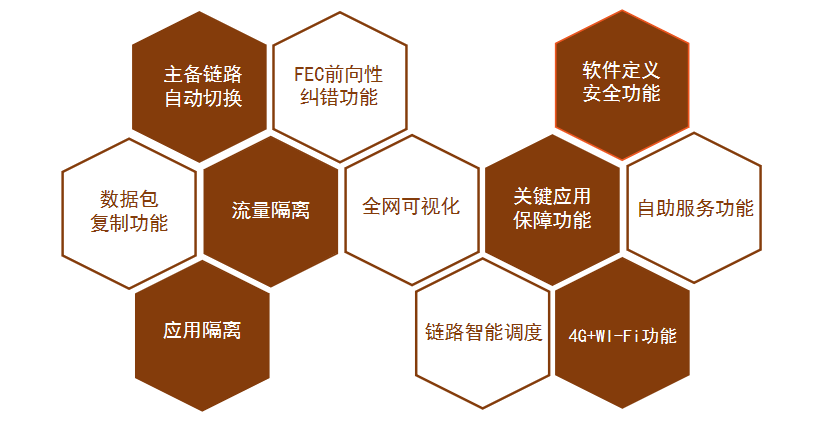 SD-WAN网络(图4)